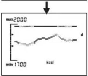 SOEHNLE Body Balance Slim FT5 - Saisie répétée de données personnelles (TEACH) - 15