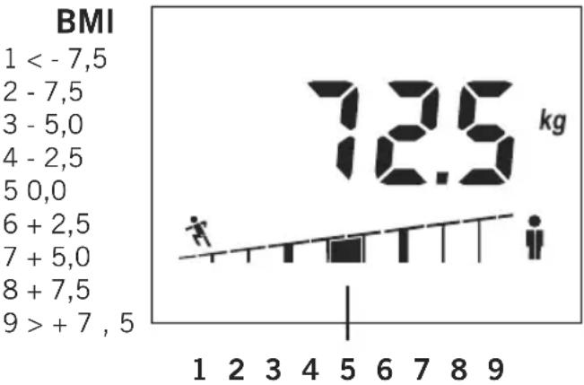 SOEHNLE Body Balance Shape F3 - Kropsvægt - 1