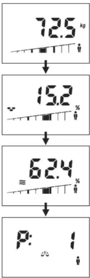 SOEHNLE Body Balance Shape F3 - Tiedonsyöttö - 8