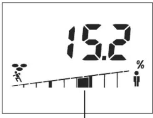 SOEHNLE Body Balance Shape F3 - Example: - 1