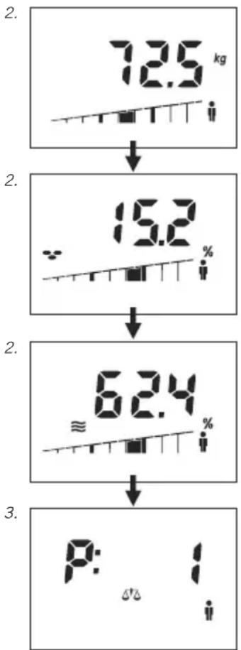 SOEHNLE Body Balance Shape F3 - Zadávání udajú - 8