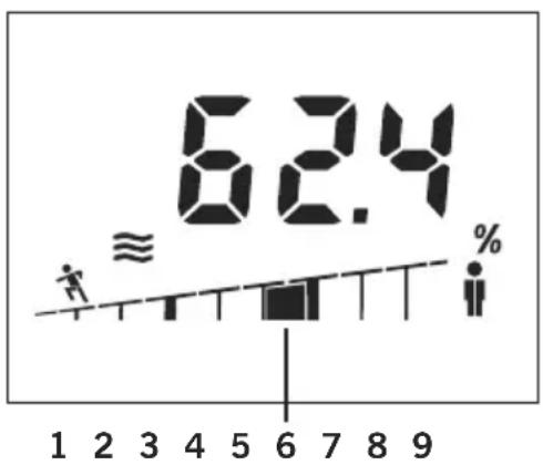 SOEHNLE Body Balance Shape F3 - Beispiel: - 1