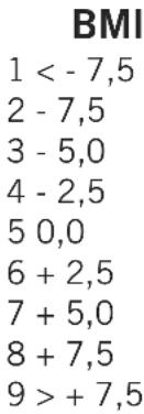 SOEHNLE Body Balance Shape F3 - Kroppsvikt - 1