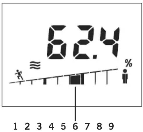 SOEHNLE Body Balance Shape F3 - Esimerkki: - 2