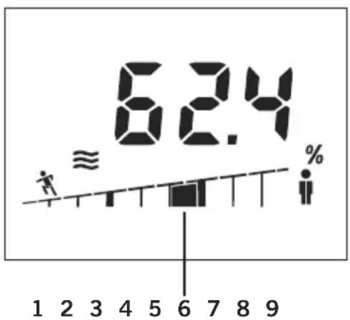 SOEHNLE Body Balance Shape F3 - Eksempel: - 1
