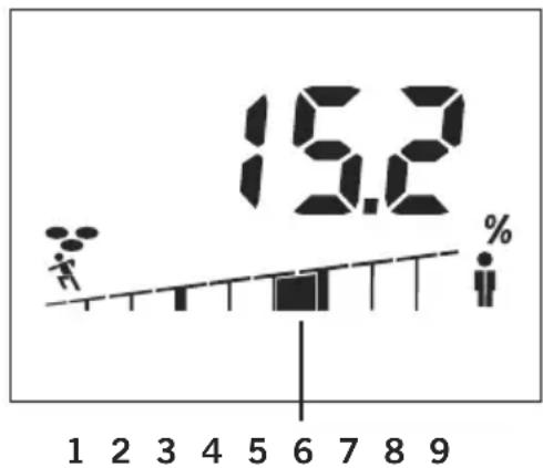 SOEHNLE Body Balance Shape F3 - BMI - 1