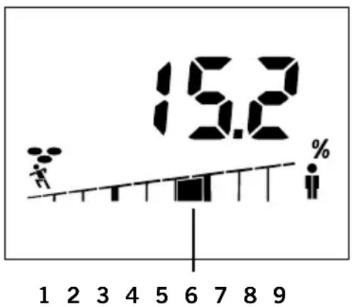 SOEHNLE Body Balance Shape F4 - Proportion of Body Fat - 1