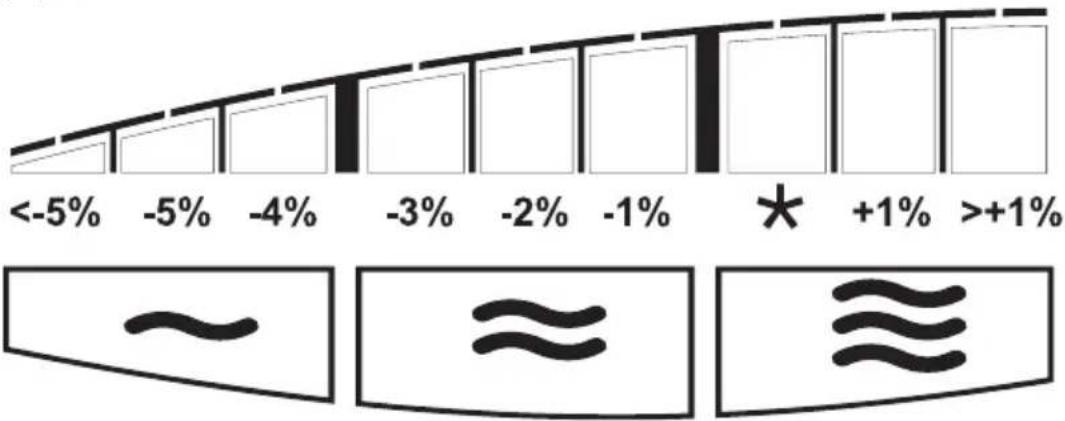 SOEHNLE Body Balance Pacific - Özel tavsiye - 4