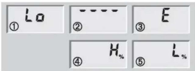 SOEHNLE Body Balance Pacific - Komunikaty - 1