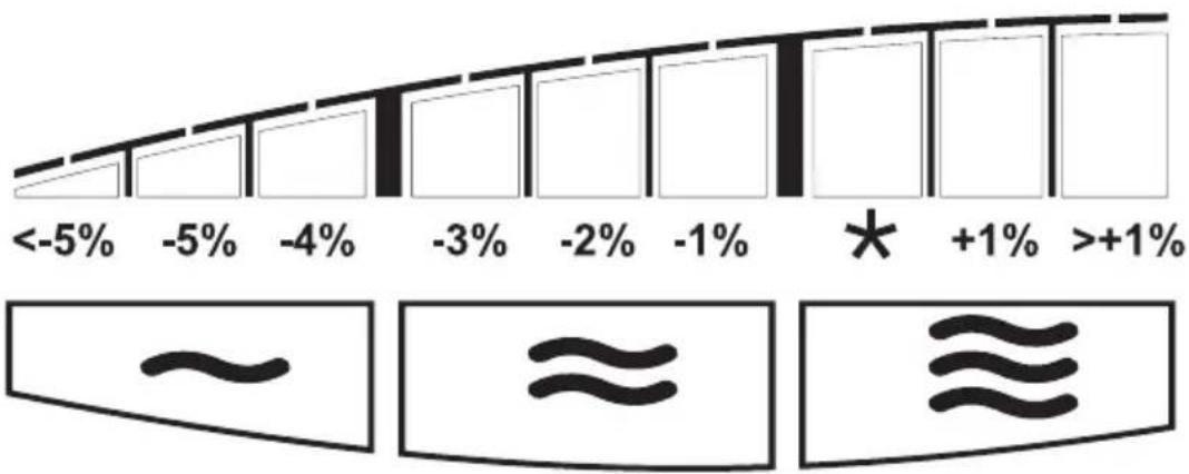 SOEHNLE Body Balance Pacific - Idealny - 2