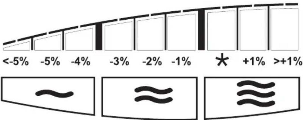 SOEHNLE Body Balance Pacific - Testvizi tomeg - 2
