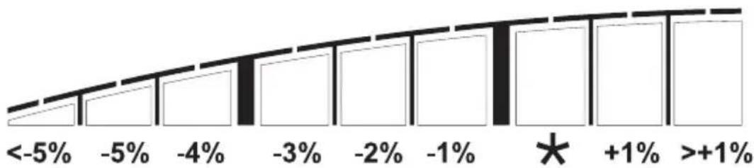 SOEHNLE Body Balance Pacific - Percentage of body water - 2