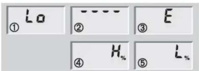 SOEHNLE Body Balance Pacific - Avisos - 1