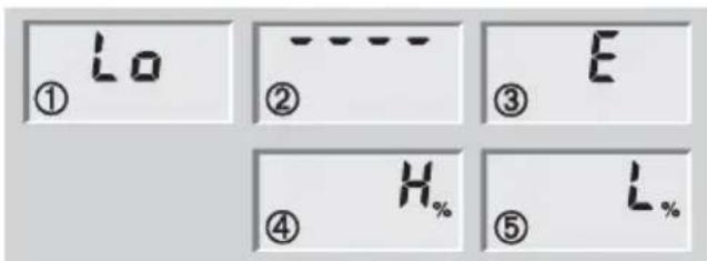 SOEHNLE Body Balance Pacific - Messages - 1