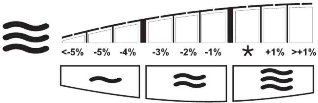 SOEHNLE Body Balance Pacific - Percentagem de água corporal - 1