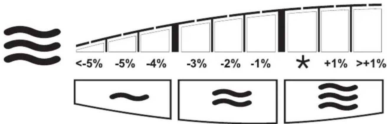 SOEHNLE Body Balance Pacific - Pourcentage d'eau du corps - 1