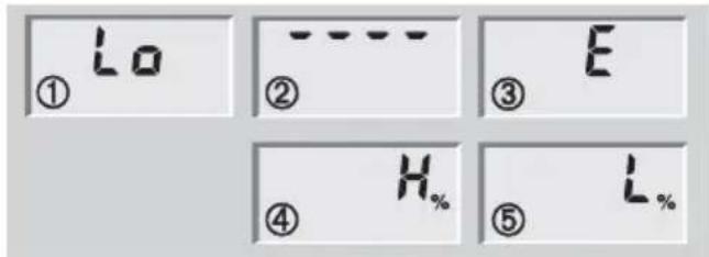 SOEHNLE Body Balance Pacific - Mesajlar - 1