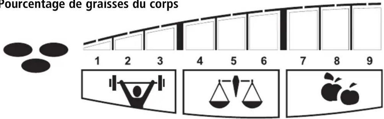 SOEHNLE Body Balance Pacific - Pourcentage de graisses du corps - 1