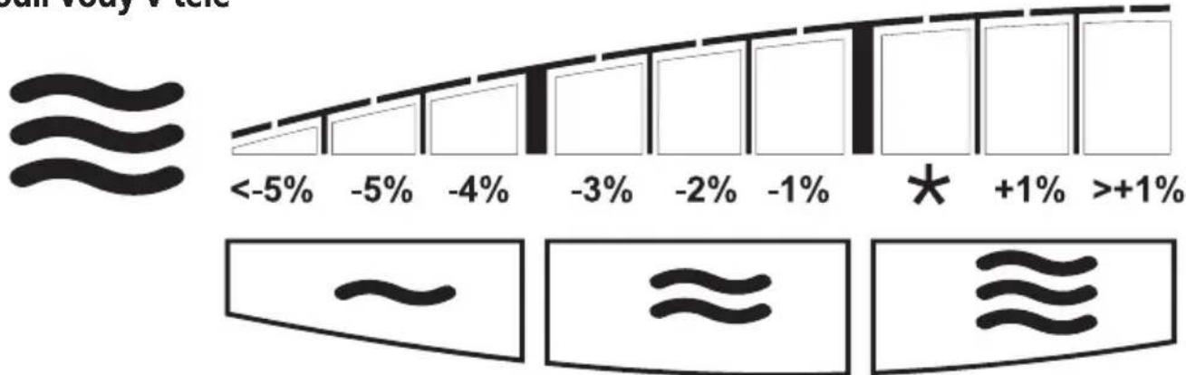SOEHNLE Body Balance Pacific - Ideálni - 1