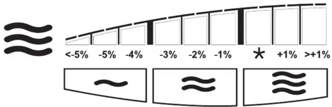 SOEHNLE Body Balance Pacific - Ideale - 1