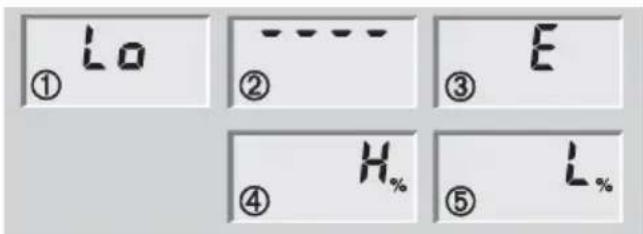 SOEHNLE Body Balance Pacific - Javljanje - 1