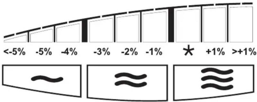 SOEHNLE Body Balance Pacific - Körperwasseranteil - 2