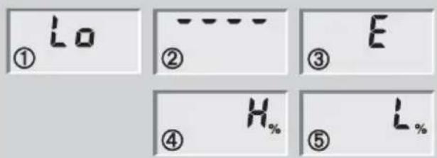 SOEHNLE Body Balance Pacific - Meldungen - 1