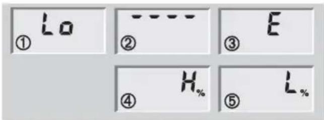 SOEHNLE Body Balance Pacific - 1