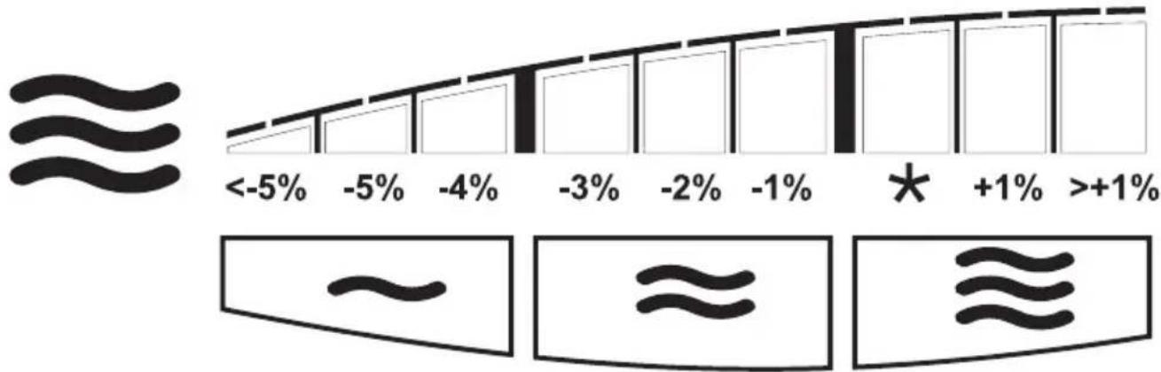 SOEHNLE Body Balance Pacific - Vandprocent - 1