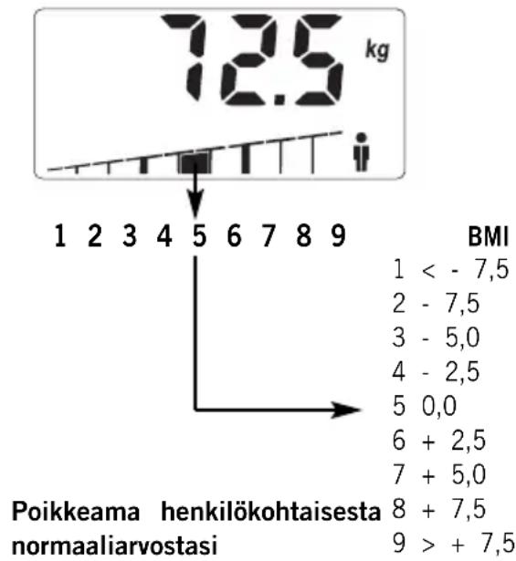 SOEHNLE Body Balance Slim F5 - KEHONPALNO - 1