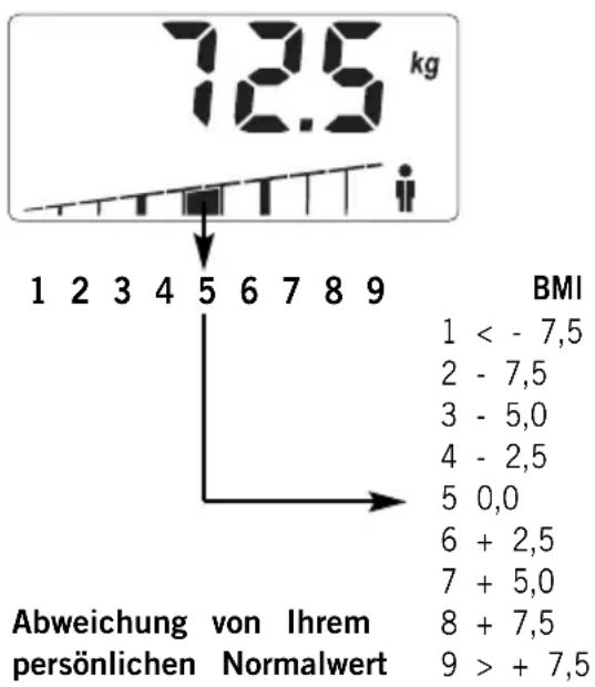SOEHNLE Body Balance Slim F5 - KÖRPERGEWICT - 1