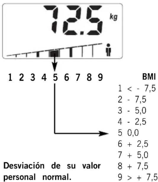 SOEHNLE Body Balance Slim F5 - PESO CORPORAL - 1