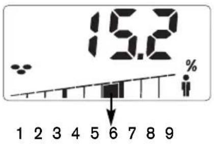 SOEHNLE Body Balance Slim F5 - Agrlik - 2