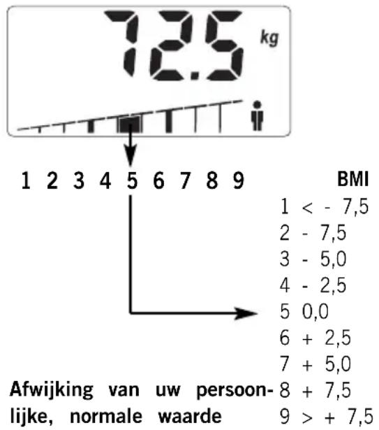 SOEHNLE Body Balance Slim F5 - LICHAAMSGEWICHT - 1