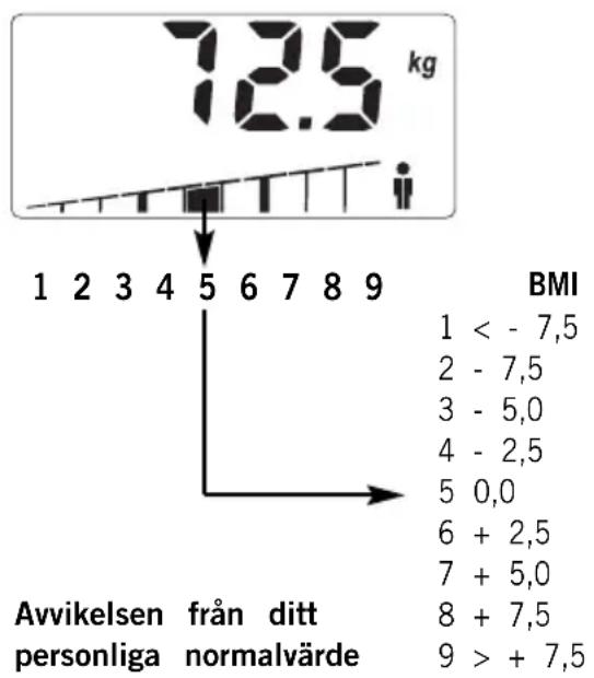 SOEHNLE Body Balance Slim F5 - KROPPSVIKT - 1