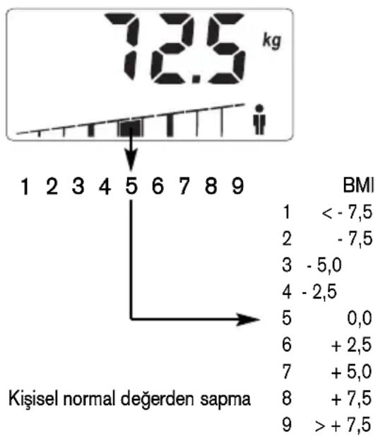 SOEHNLE Body Balance Slim F5 - Agrlik - 1