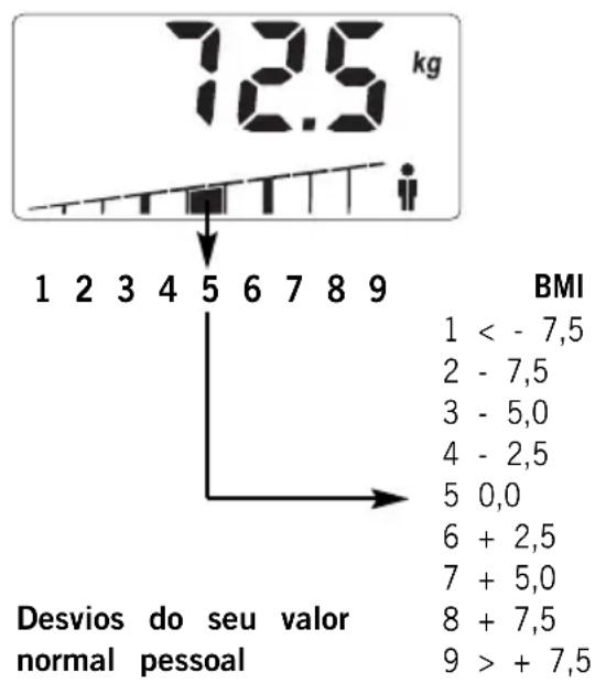 SOEHNLE Body Balance Slim F5 - PESO CORPORAL - 1