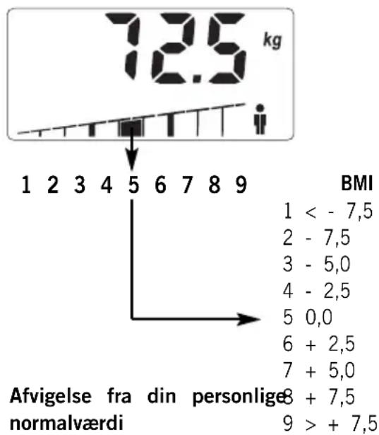 SOEHNLE Body Balance Slim F5 - KROPSVæGT - 1