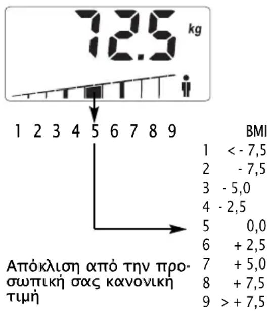 SOEHNLE Body Balance Slim F5 - Σωματικό βὰρος - 1