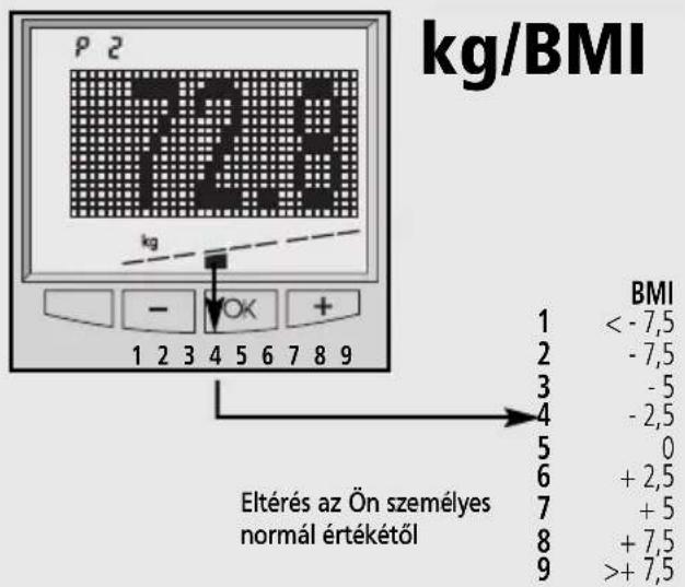 SOEHNLE Body Balance New York - Testsúly - 1