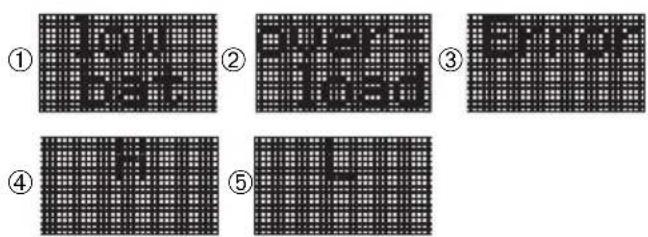 SOEHNLE Body Balance New York - Javljanje - 1