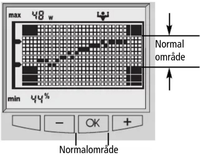 SOEHNLE Body Balance New York - Visning av trenden - 1