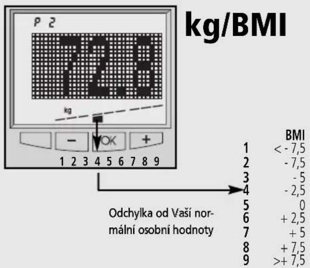 SOEHNLE Body Balance New York - Tělesná hmotnost - 1