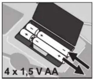 SOEHNLE Body Balance New York - Préparation - 1