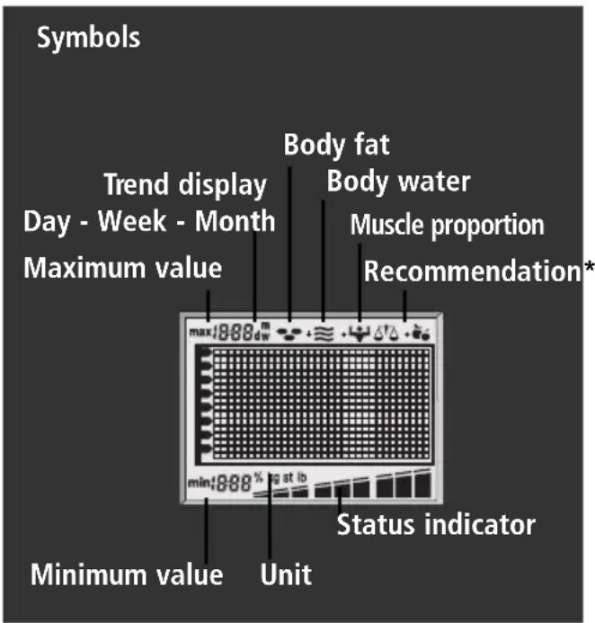 SOEHNLE Body Balance New York - Changing the trend display to a different value - 1