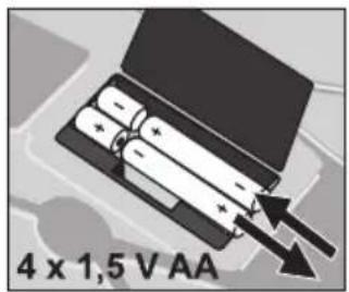 SOEHNLE Body Balance New York - Priprava - 1