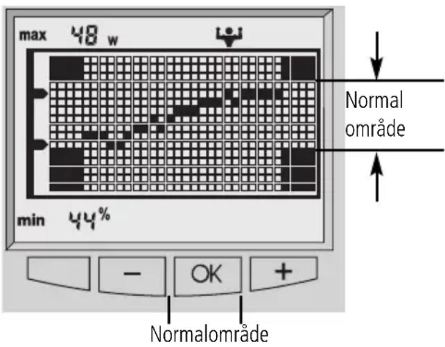SOEHNLE Body Balance New York - Trendvisning - 1