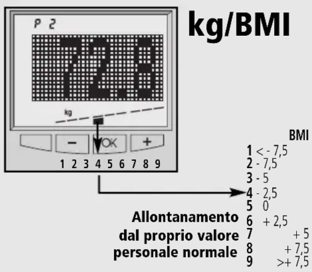 SOEHNLE Body Balance New York - Peso corporeo - 1