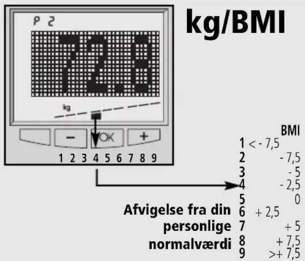 SOEHNLE Body Balance New York - Kropsvægt - 1