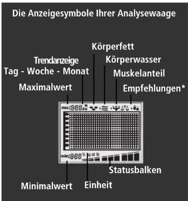 SOEHNLE Body Balance New York - Trendanzeige - 2